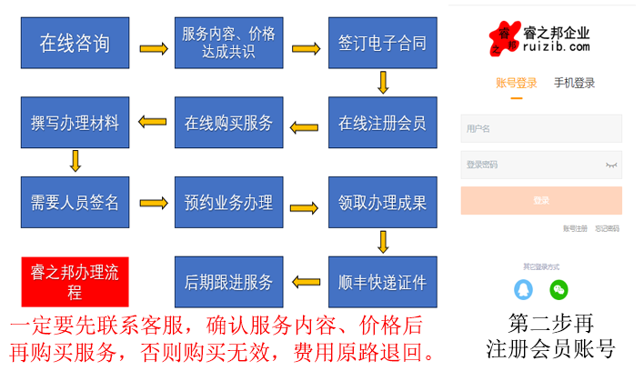 广州小规模公司注册创业套餐(图1)