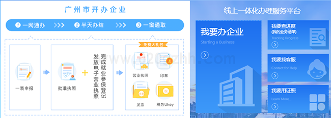 广州注册公司一网通pc端详细操作流程和配图(图1)