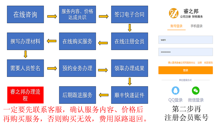 广州分公司简易注销(图1)
